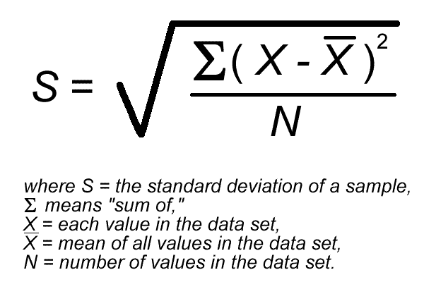 what is deviation in simple words